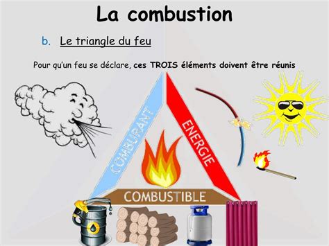 Définition mis feu .